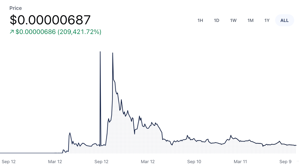 Coinbase SHIB